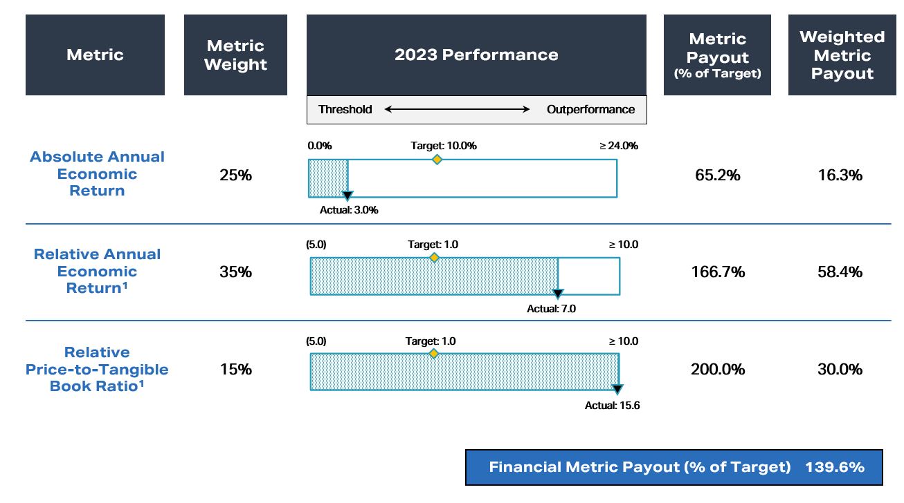 FInancial Metrics.jpg